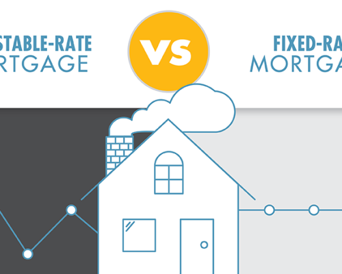 Fixed-Rate vs. Adjustable-Rate Mortgages: Which is Right for You?